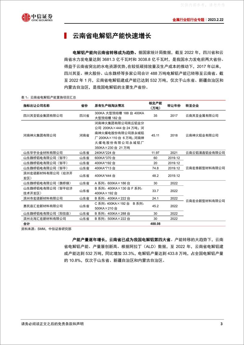 《中信证券-金属行业铝行业专题：云南电解铝减产再扩大，铝价上涨或超预期-230222》 - 第3页预览图