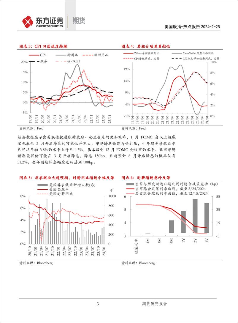 《2023Q4美股财报点评：从科技和银行板块的背离看美股-20240225-东证期货-10页》 - 第3页预览图