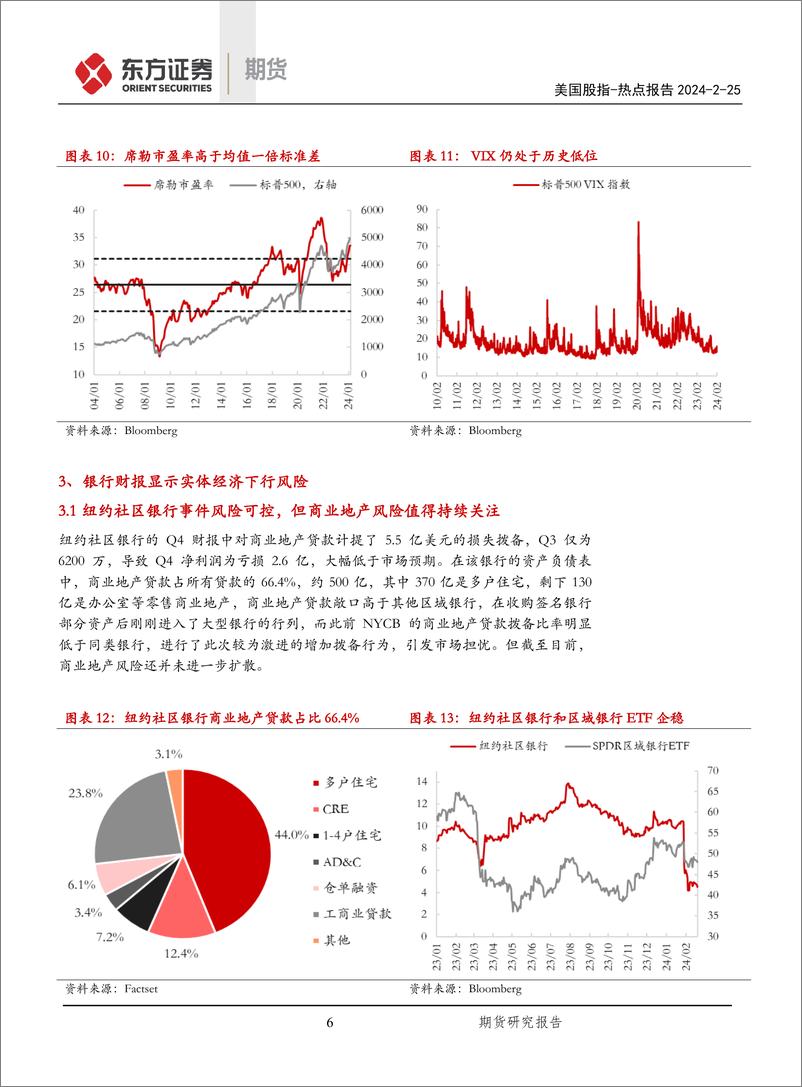 《2023Q4美股财报点评：从科技和银行板块的背离看美股-20240225-东证期货-10页》 - 第6页预览图