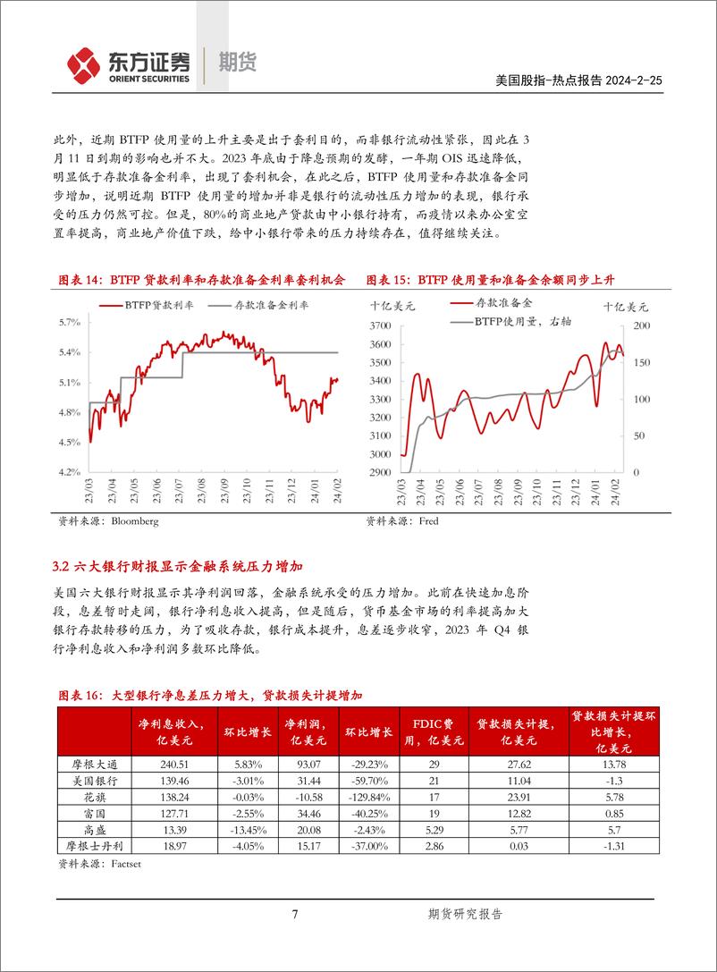 《2023Q4美股财报点评：从科技和银行板块的背离看美股-20240225-东证期货-10页》 - 第7页预览图