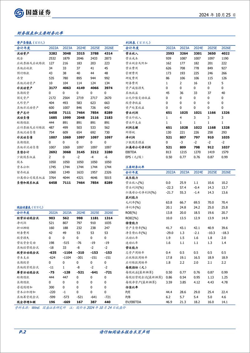 《国盛证券-百润股份-002568-预调王者_国威领军》 - 第2页预览图