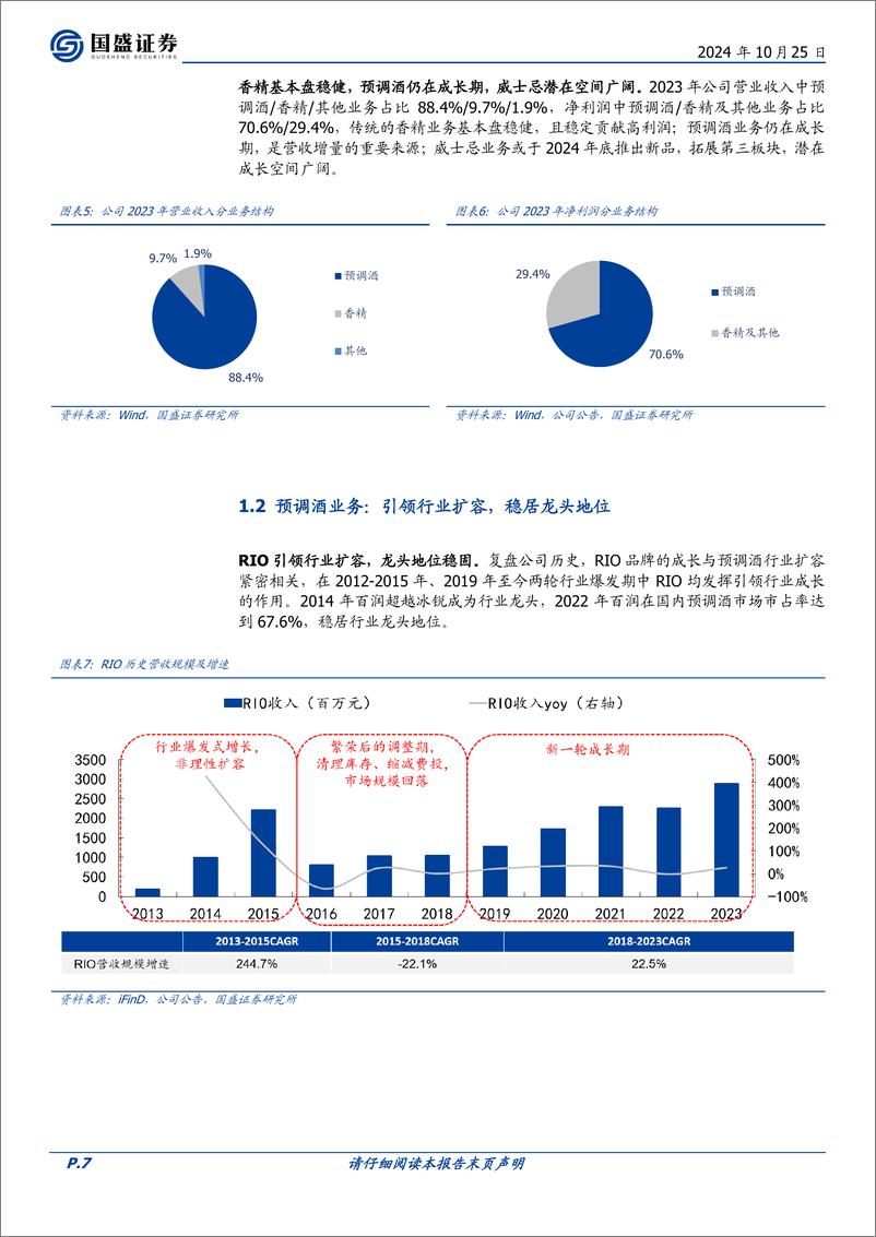 《国盛证券-百润股份-002568-预调王者_国威领军》 - 第7页预览图