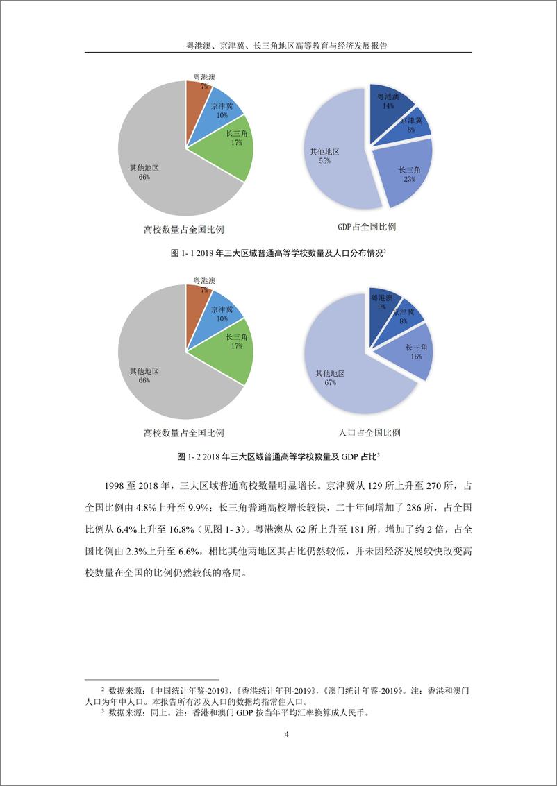 《粤港澳、京津冀、长三角地区高等教育与经济发展报告》 - 第7页预览图