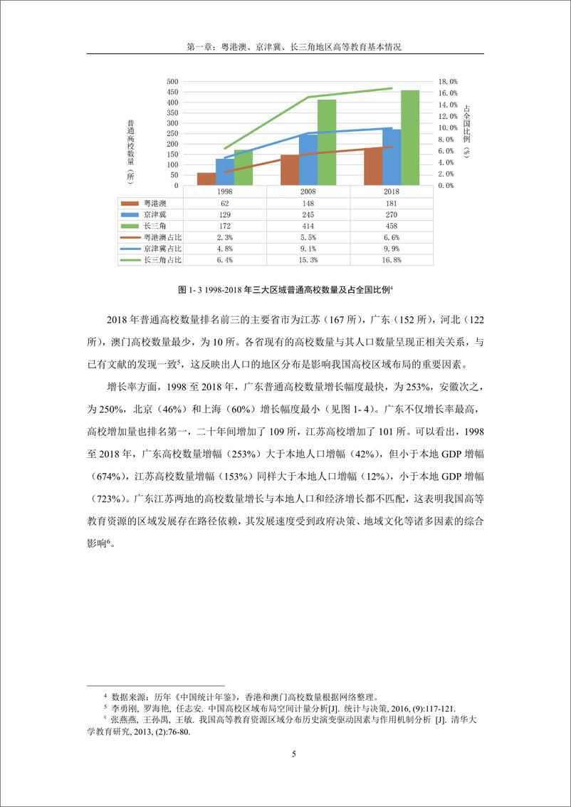 《粤港澳、京津冀、长三角地区高等教育与经济发展报告》 - 第8页预览图