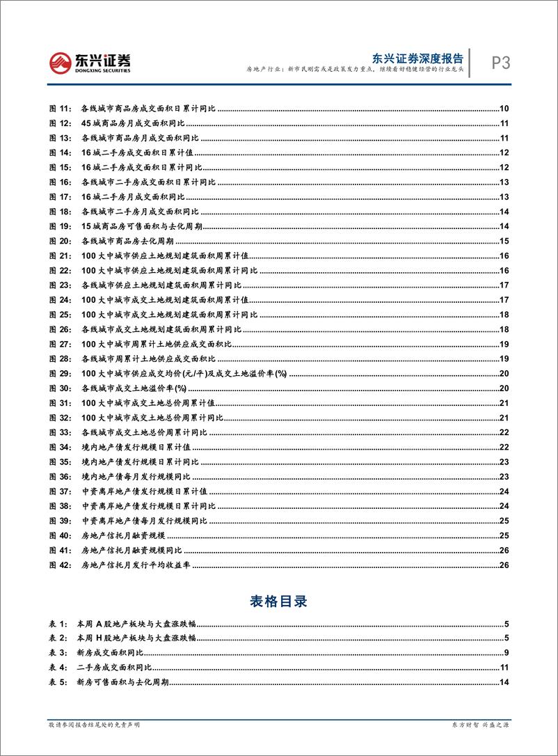 《房地产行业第9周周报：新市民刚需或是政策发力重点，继续看好稳健经营的行业龙头》 - 第3页预览图