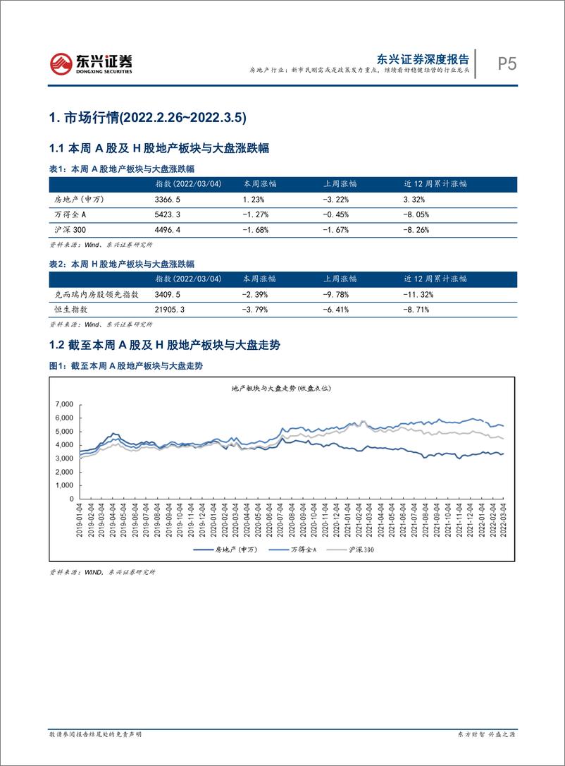 《房地产行业第9周周报：新市民刚需或是政策发力重点，继续看好稳健经营的行业龙头》 - 第5页预览图