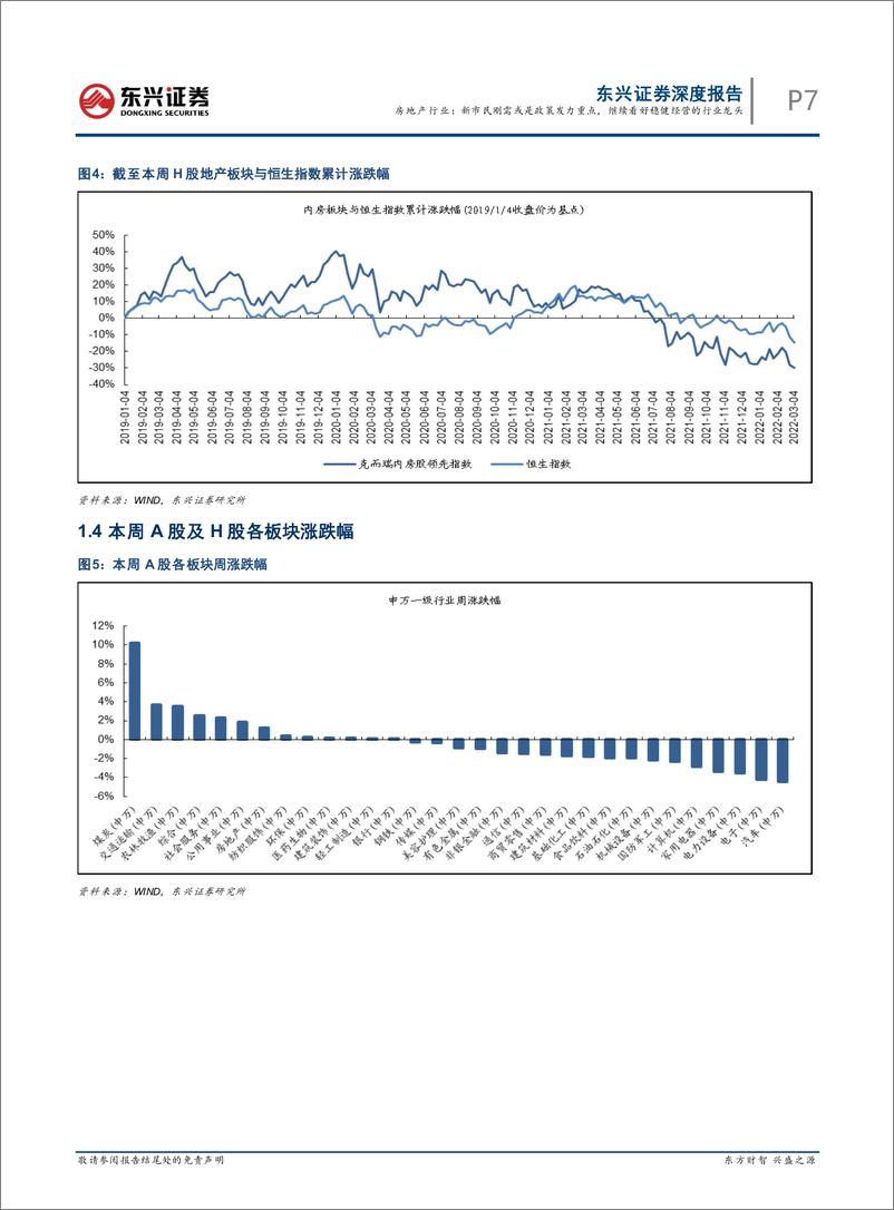 《房地产行业第9周周报：新市民刚需或是政策发力重点，继续看好稳健经营的行业龙头》 - 第7页预览图