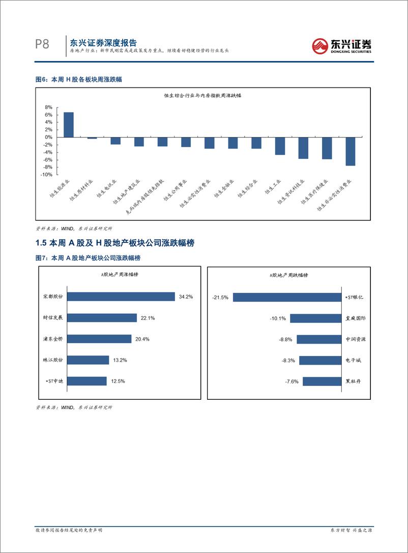 《房地产行业第9周周报：新市民刚需或是政策发力重点，继续看好稳健经营的行业龙头》 - 第8页预览图