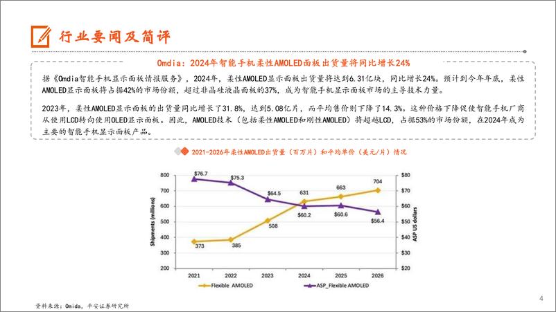 《电子行业：3Q24全球电视出货量环比增长近10%25，全年智能手机柔性AMOLED出货量增长24%25-241124-平安证券-12页》 - 第4页预览图