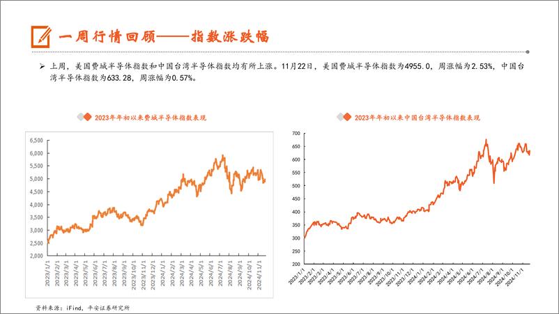 《电子行业：3Q24全球电视出货量环比增长近10%25，全年智能手机柔性AMOLED出货量增长24%25-241124-平安证券-12页》 - 第6页预览图