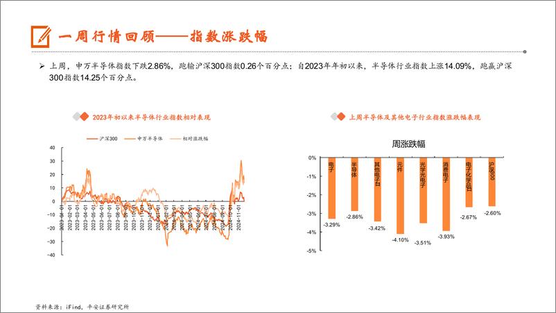 《电子行业：3Q24全球电视出货量环比增长近10%25，全年智能手机柔性AMOLED出货量增长24%25-241124-平安证券-12页》 - 第7页预览图