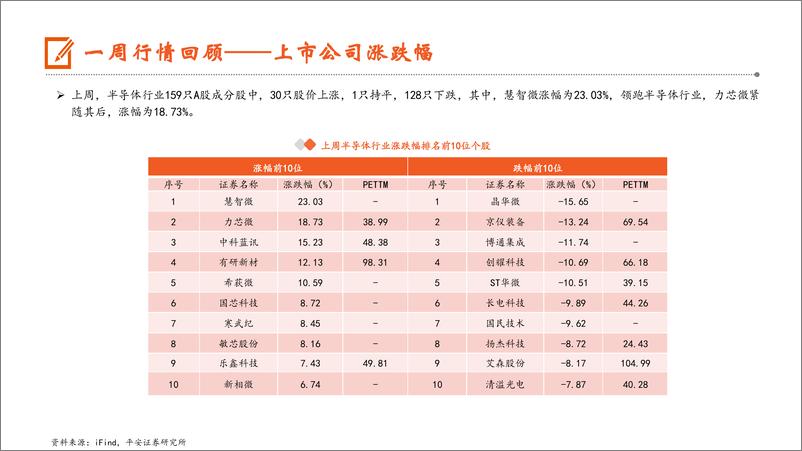 《电子行业：3Q24全球电视出货量环比增长近10%25，全年智能手机柔性AMOLED出货量增长24%25-241124-平安证券-12页》 - 第8页预览图