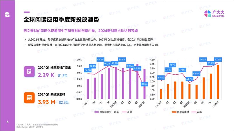 《2024全球网文应用营销洞察-23页》 - 第6页预览图