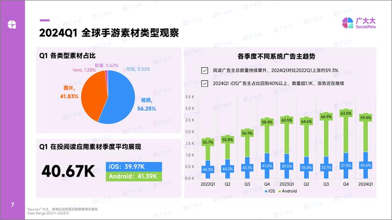 《2024全球网文应用营销洞察-23页》 - 第7页预览图