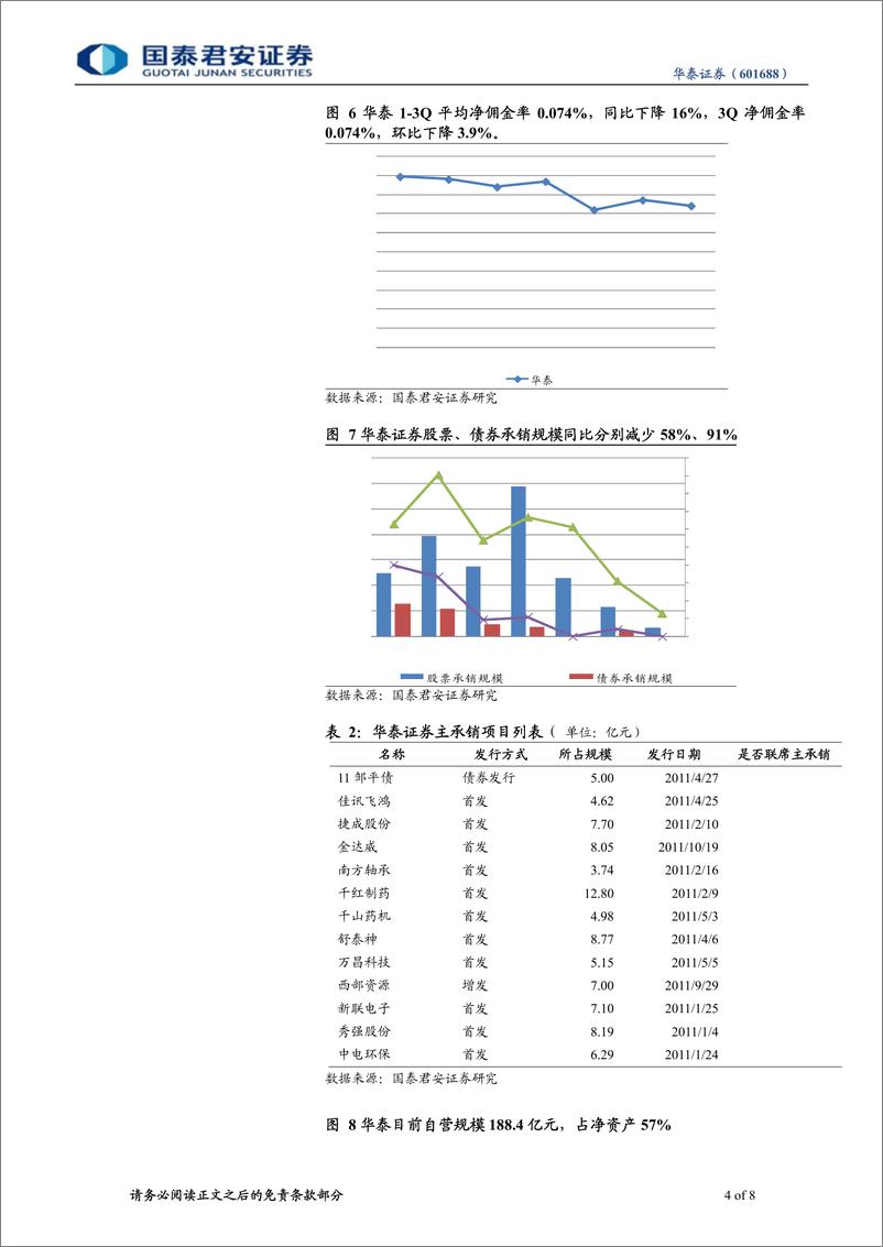 《华泰证券（国泰君安）-公司调研-主营份额下降，融资融券弹性高-111031》 - 第4页预览图