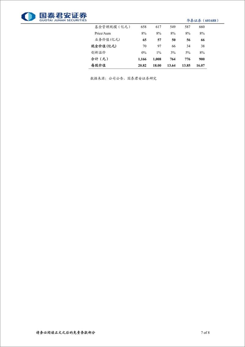 《华泰证券（国泰君安）-公司调研-主营份额下降，融资融券弹性高-111031》 - 第7页预览图