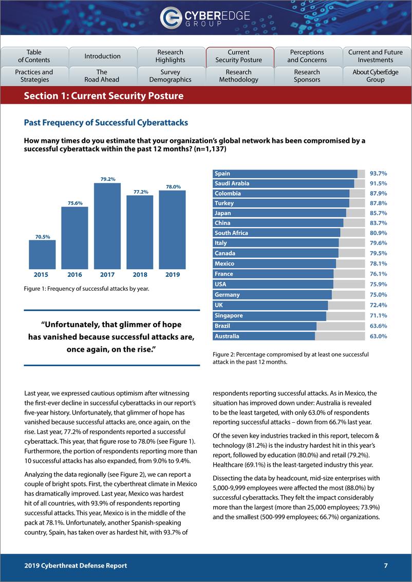 《CyberEdge-2019网络威胁防御报告（网络安全）（英文）-2019.6-50页》 - 第8页预览图