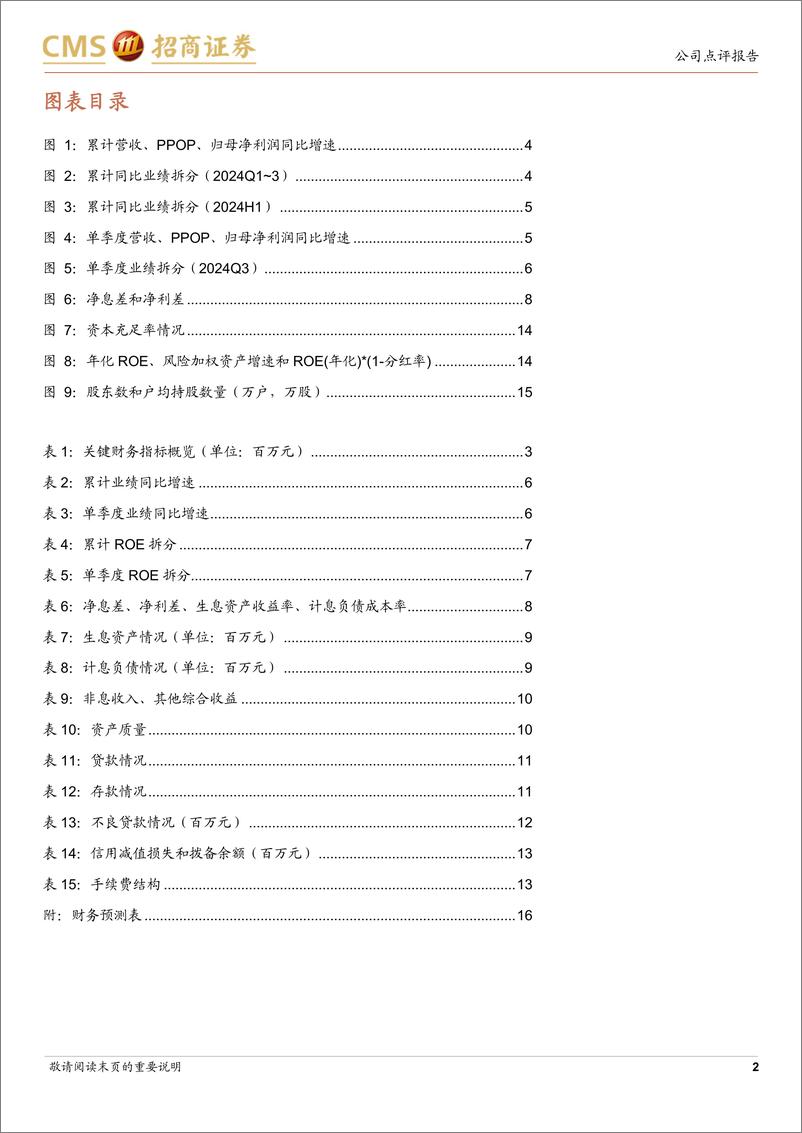 《邮储银行(601658)盈利增速提升，拨备充足-241031-招商证券-17页》 - 第2页预览图