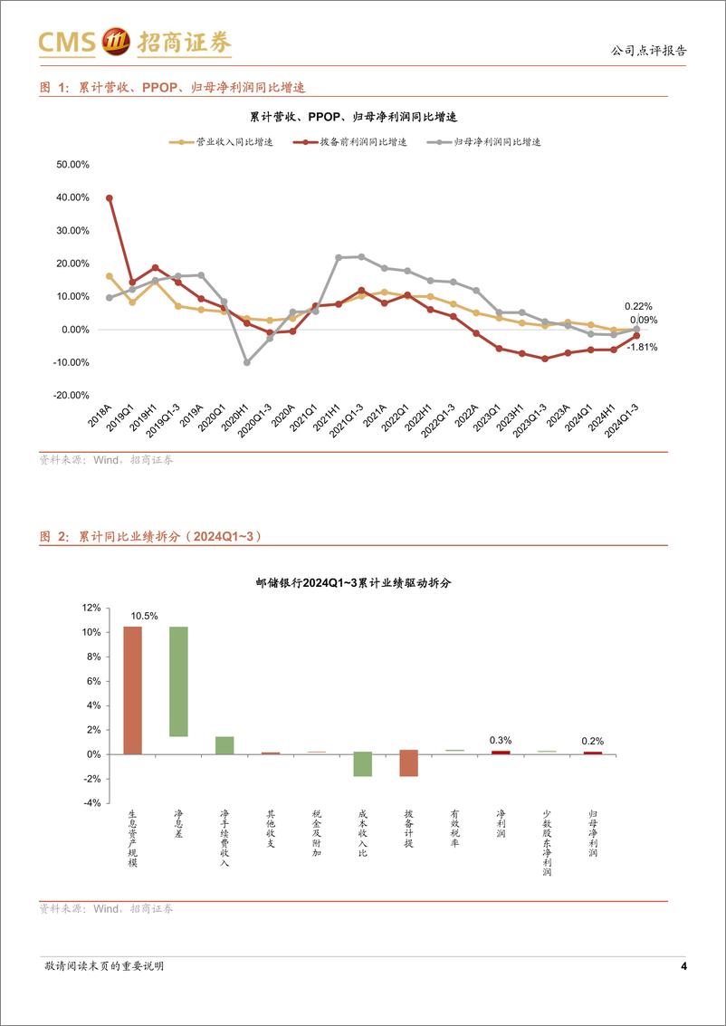 《邮储银行(601658)盈利增速提升，拨备充足-241031-招商证券-17页》 - 第4页预览图