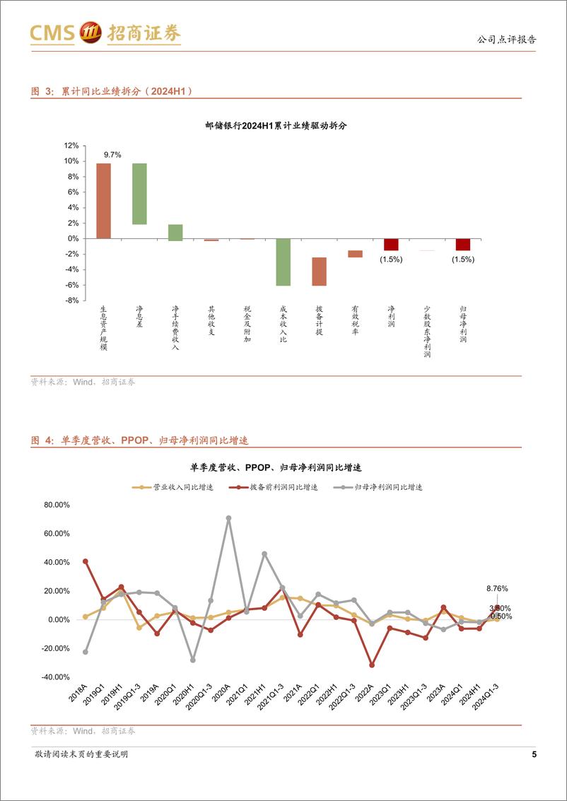 《邮储银行(601658)盈利增速提升，拨备充足-241031-招商证券-17页》 - 第5页预览图