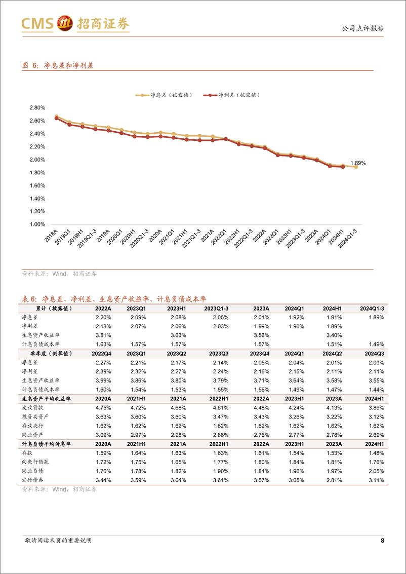 《邮储银行(601658)盈利增速提升，拨备充足-241031-招商证券-17页》 - 第8页预览图