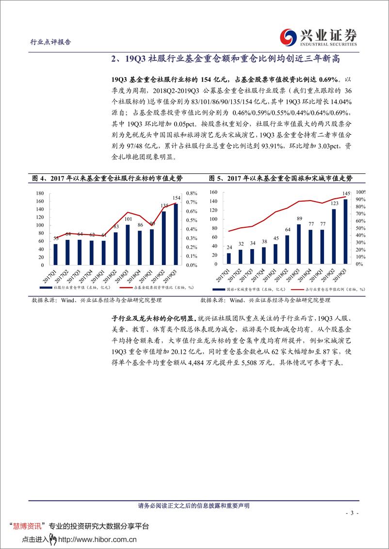 《社会服务行业：2019Q3社服行业综述及基金重仓分析-20191102-兴业证券-34页》 - 第3页预览图