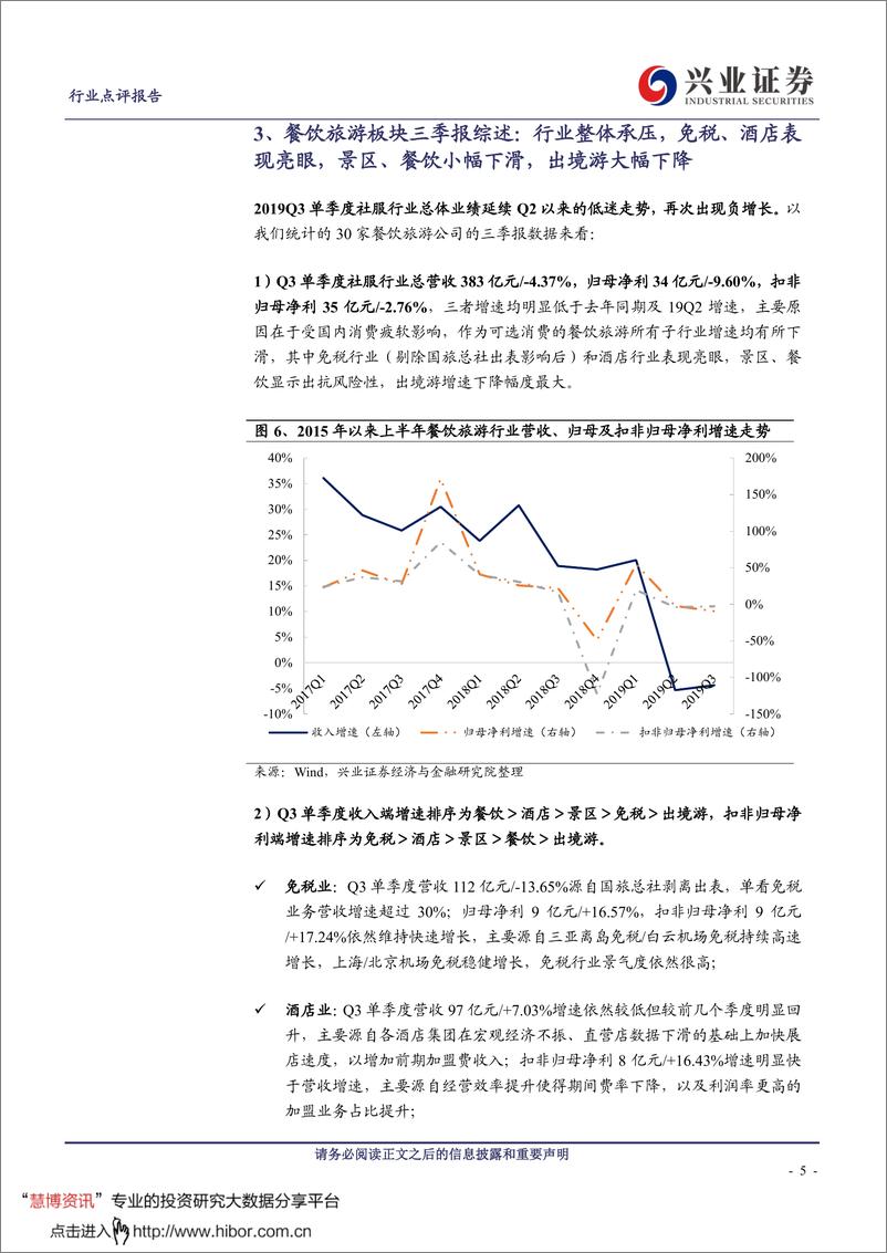 《社会服务行业：2019Q3社服行业综述及基金重仓分析-20191102-兴业证券-34页》 - 第5页预览图