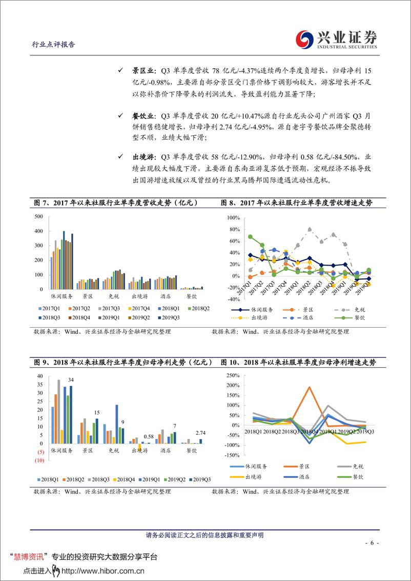 《社会服务行业：2019Q3社服行业综述及基金重仓分析-20191102-兴业证券-34页》 - 第6页预览图