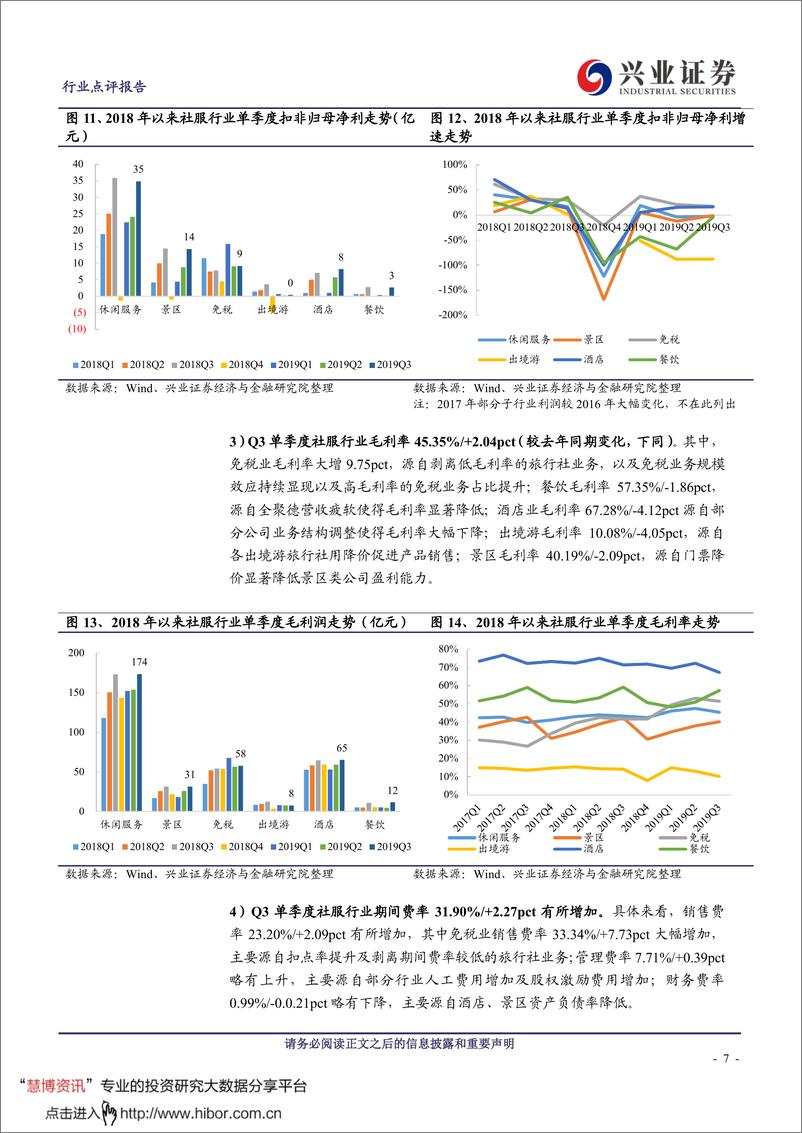 《社会服务行业：2019Q3社服行业综述及基金重仓分析-20191102-兴业证券-34页》 - 第7页预览图