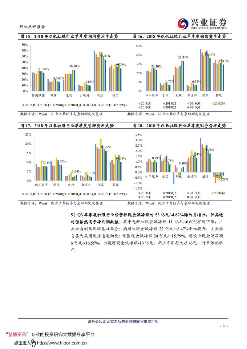 《社会服务行业：2019Q3社服行业综述及基金重仓分析-20191102-兴业证券-34页》 - 第8页预览图