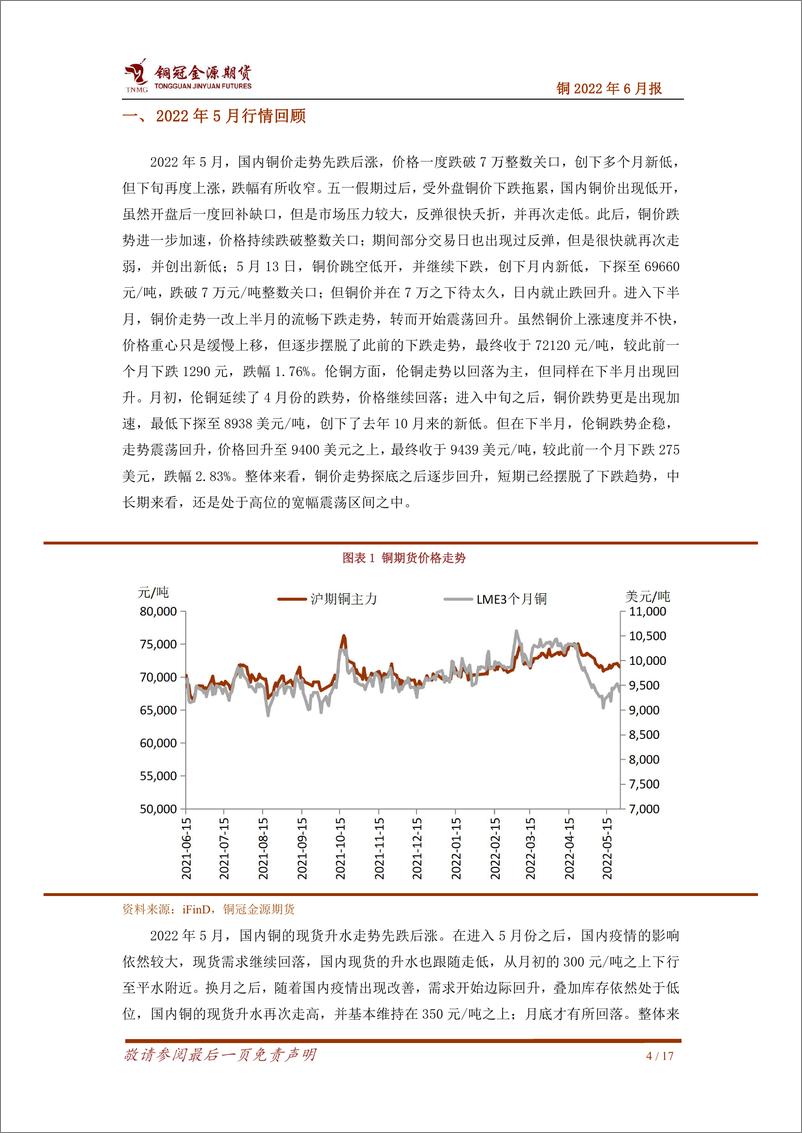 《铜2022年6月报：需求改善但压力尚在，铜价支撑力度转弱-20220608-铜冠金源期货-17页》 - 第5页预览图