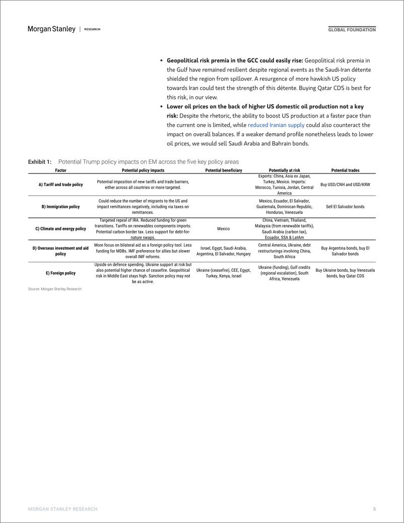 《Morgan Stanley Fixed-EM Fixed Income Strategy  Global Economics US Election Imp...-110151547》 - 第5页预览图