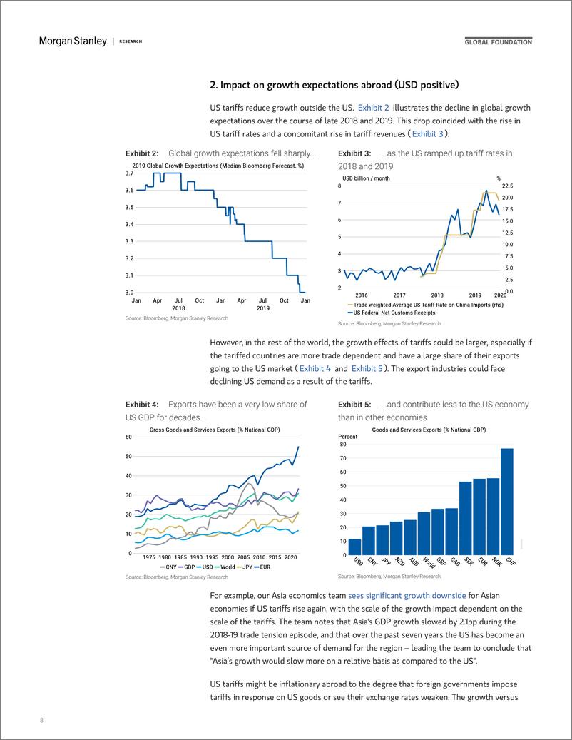 《Morgan Stanley Fixed-EM Fixed Income Strategy  Global Economics US Election Imp...-110151547》 - 第8页预览图