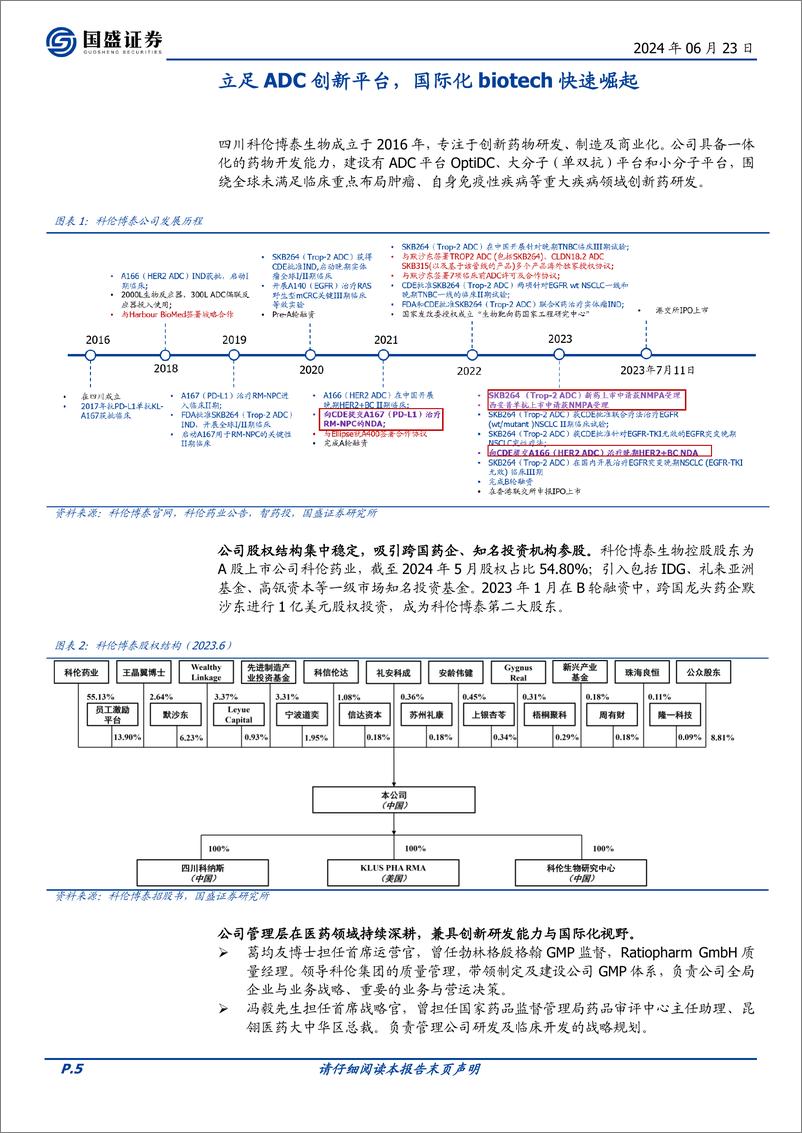 《国盛证券-科伦博泰生物-B-06990.HK-ADC征途星辰大海，携手跨国龙头进军国际市场》 - 第5页预览图