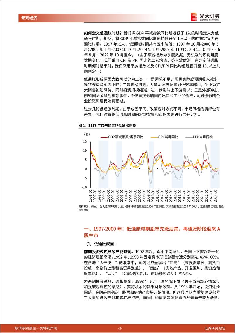 《光大投资时钟》系列第十九篇：中国式“再通胀交易”-241129-光大证券-14页 - 第2页预览图