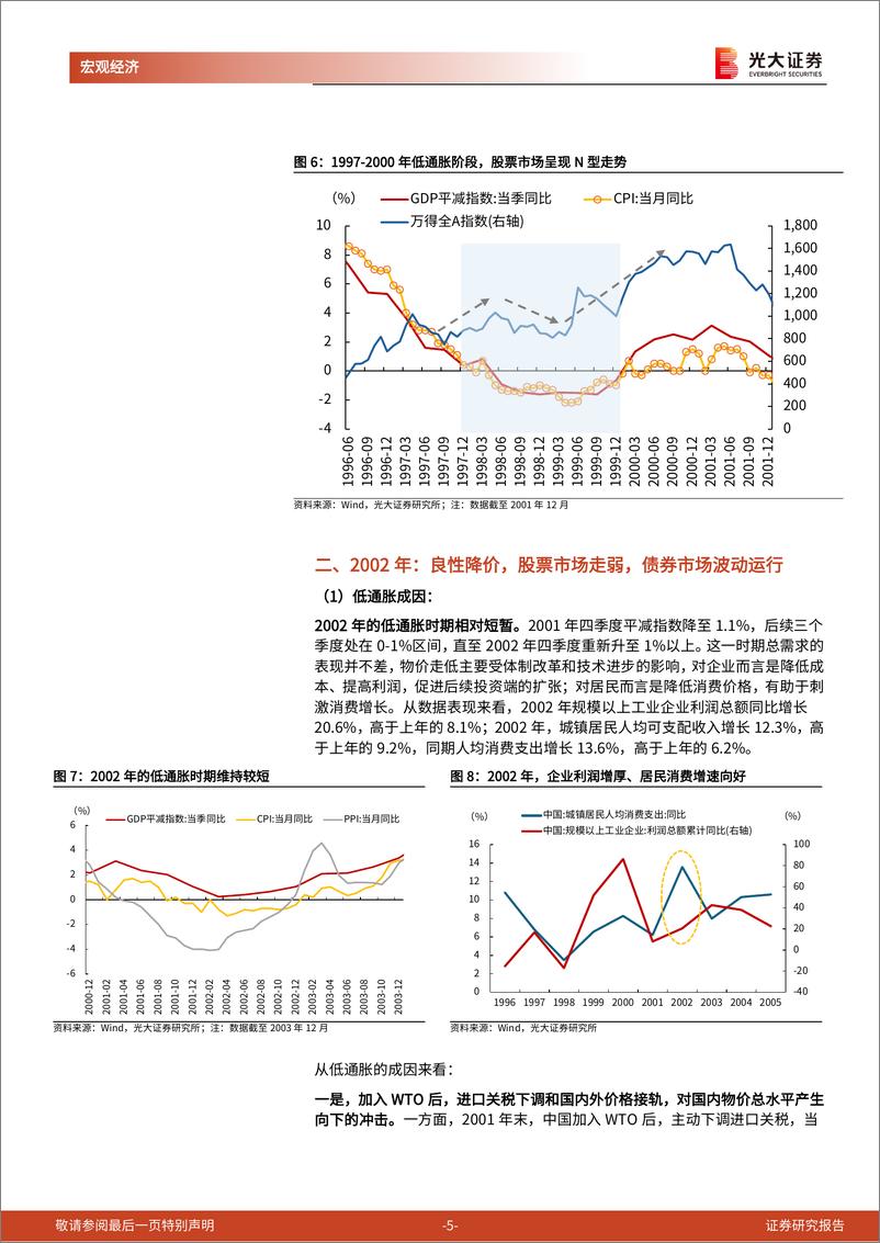 《光大投资时钟》系列第十九篇：中国式“再通胀交易”-241129-光大证券-14页 - 第5页预览图