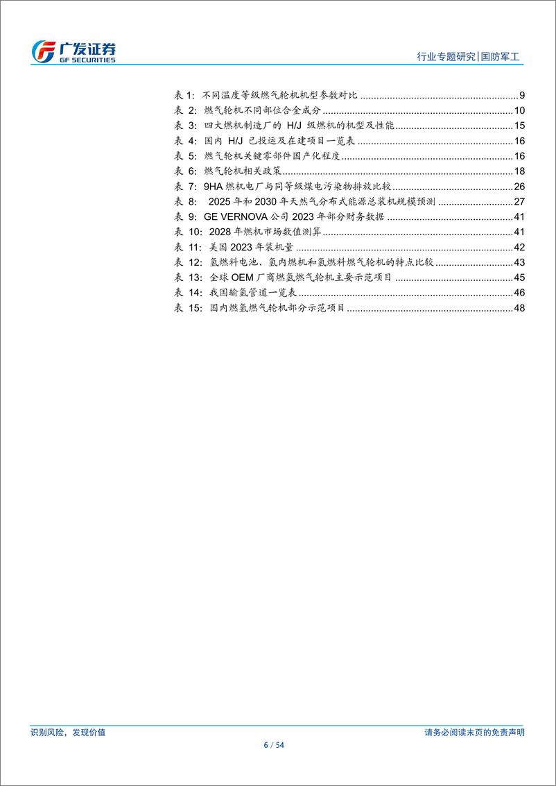 《国防军工行业新·视角：燃气轮机，清洁调峰驱动，AIDC潜在看点，空间广阔-250106-广发证券-54页》 - 第6页预览图