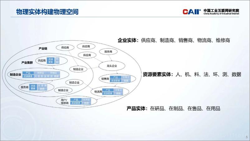 《制造业数字化转型体系架构（2023年）-中国工业互联网研究院》 - 第5页预览图