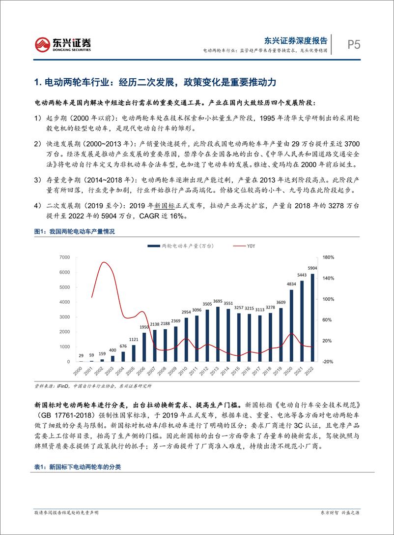 《电动两轮车行业：监管趋严带来存量替换需求，龙头优势稳固-240930-东兴证券-19页》 - 第5页预览图