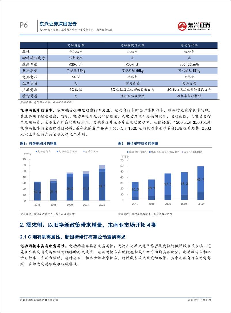 《电动两轮车行业：监管趋严带来存量替换需求，龙头优势稳固-240930-东兴证券-19页》 - 第6页预览图