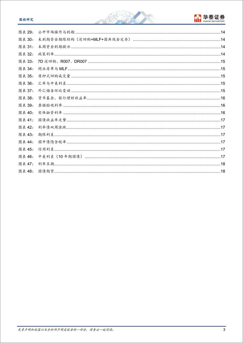 《固定收益：硅谷银行事件对当前债市的启示-240616-华泰证券-21页》 - 第3页预览图