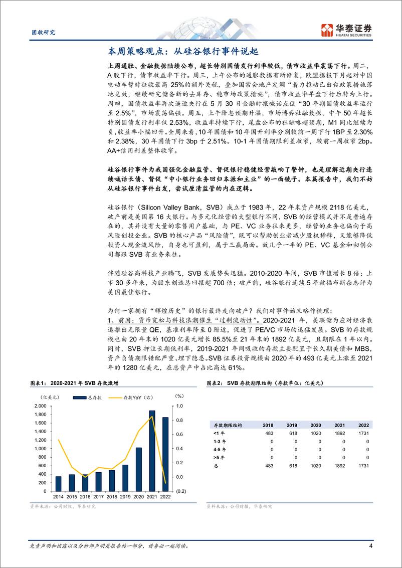 《固定收益：硅谷银行事件对当前债市的启示-240616-华泰证券-21页》 - 第4页预览图