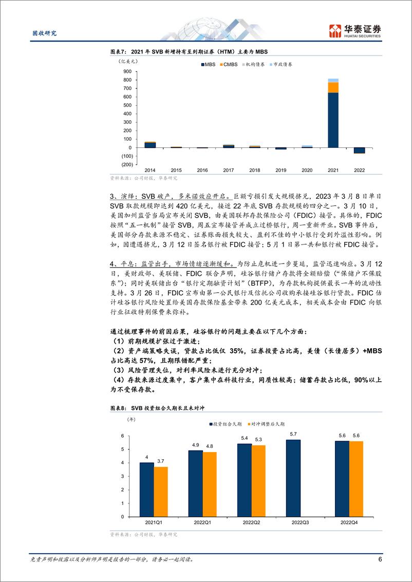 《固定收益：硅谷银行事件对当前债市的启示-240616-华泰证券-21页》 - 第6页预览图