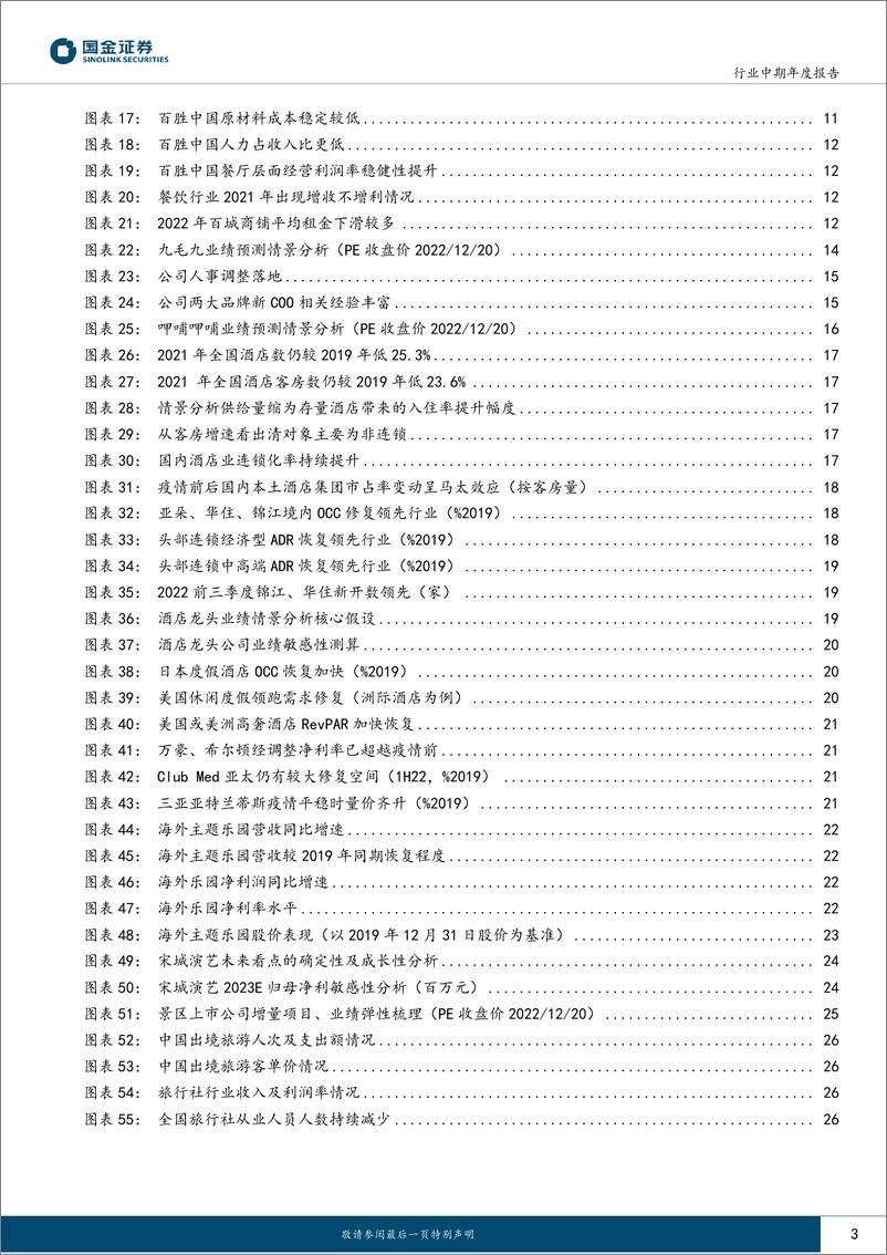 《社会服务行业年度报告：回暖趋势已定，把握节奏与结构-20221221-国金证券-29页》 - 第4页预览图