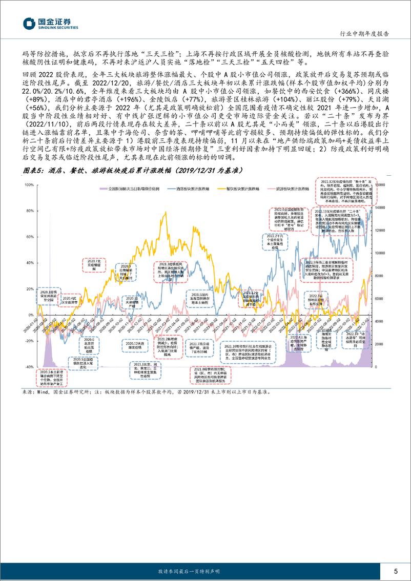 《社会服务行业年度报告：回暖趋势已定，把握节奏与结构-20221221-国金证券-29页》 - 第6页预览图