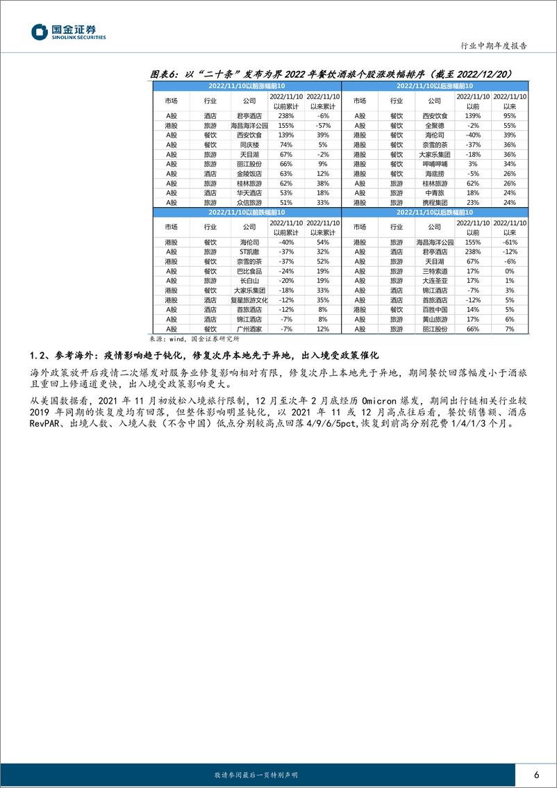 《社会服务行业年度报告：回暖趋势已定，把握节奏与结构-20221221-国金证券-29页》 - 第7页预览图