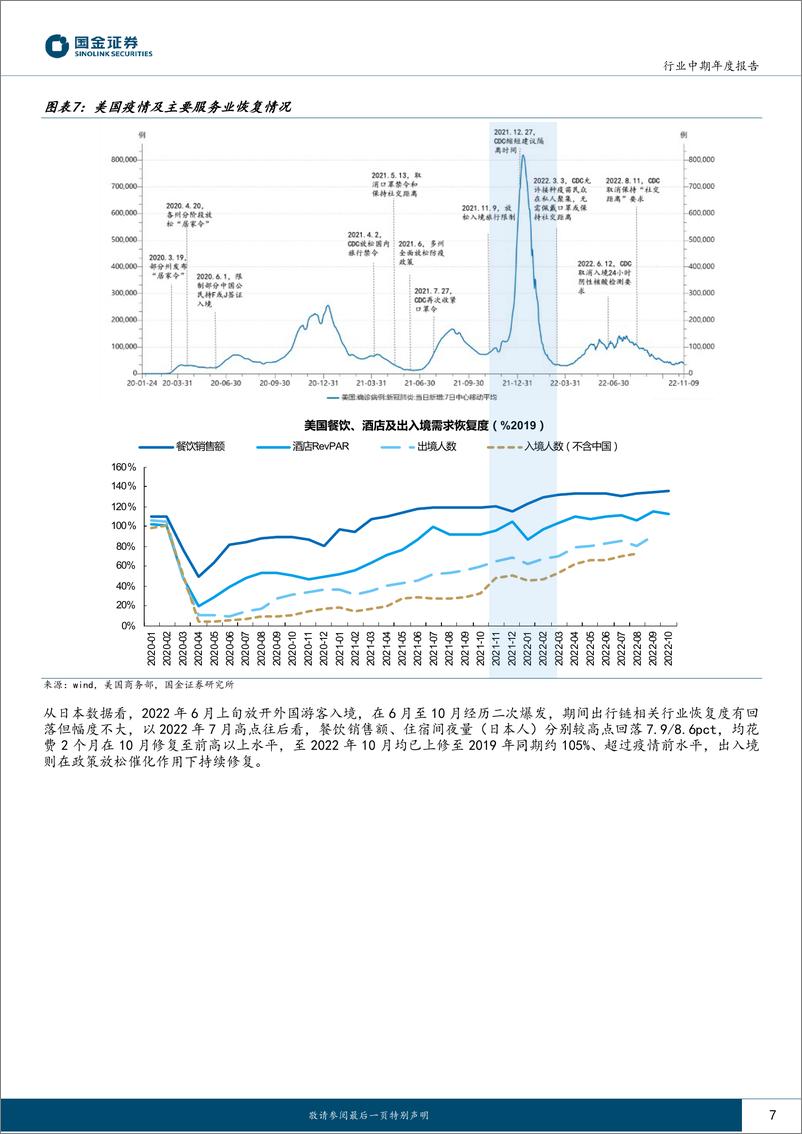 《社会服务行业年度报告：回暖趋势已定，把握节奏与结构-20221221-国金证券-29页》 - 第8页预览图