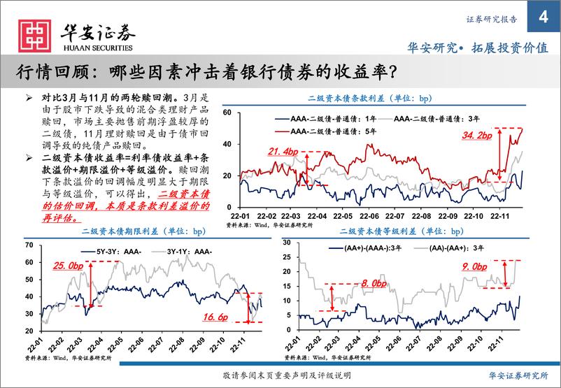 《2023年金融债投资策略：价值回归，由守转攻-20221213-华安证券-29页》 - 第5页预览图