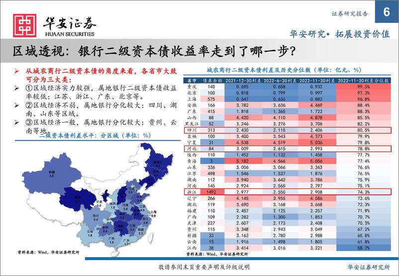 《2023年金融债投资策略：价值回归，由守转攻-20221213-华安证券-29页》 - 第7页预览图