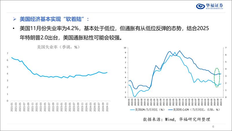 《2025年资本市场展望：内进外稳的资本市场新征程-241223-华福证券-28页》 - 第7页预览图